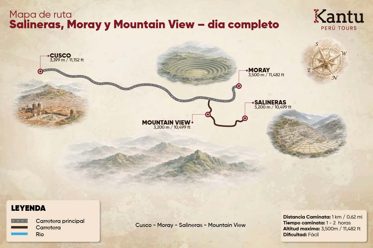 Maras Moray & Mountain View
