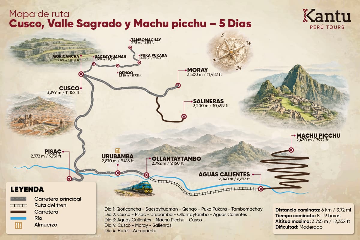 Cusco y Machu Picchu en 5 Días | Tour 5D/4N