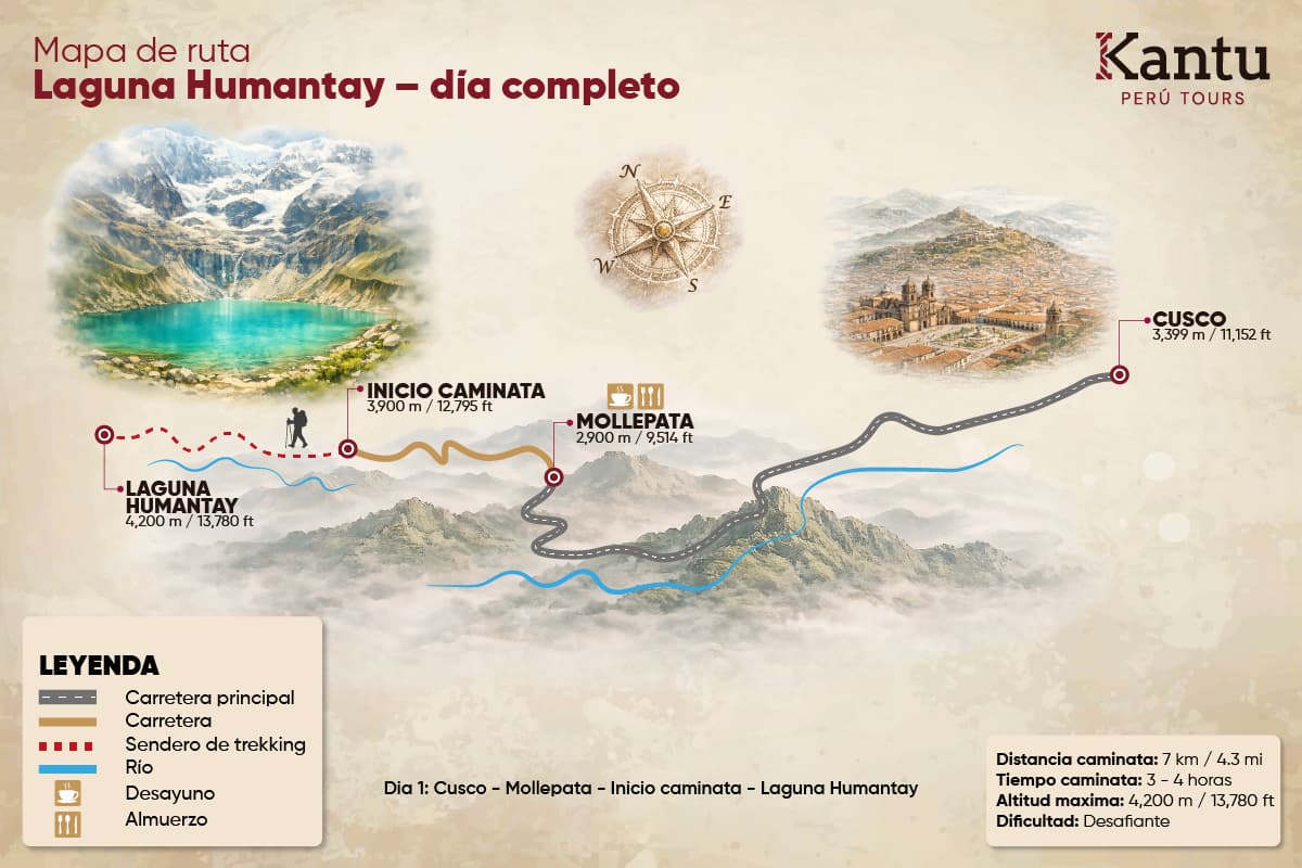 Tour Laguna Humantay desde Cusco | 1 Día