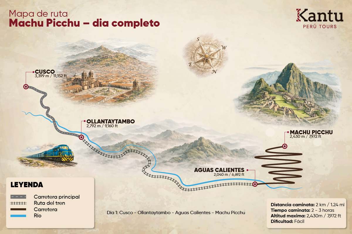 Tour Machu Picchu 1 Día desde Cusco