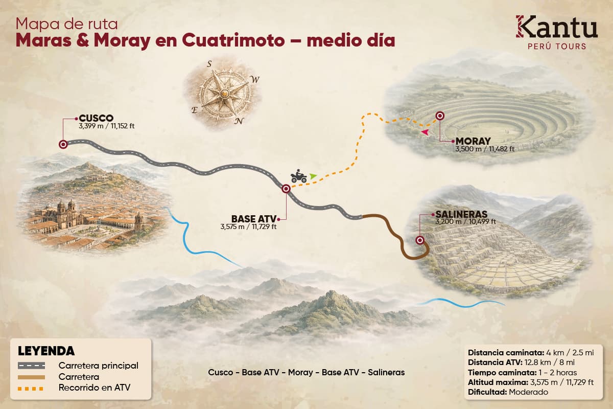 Maras Moray en Cuatrimotos desde Cusco | Tour Medio Día