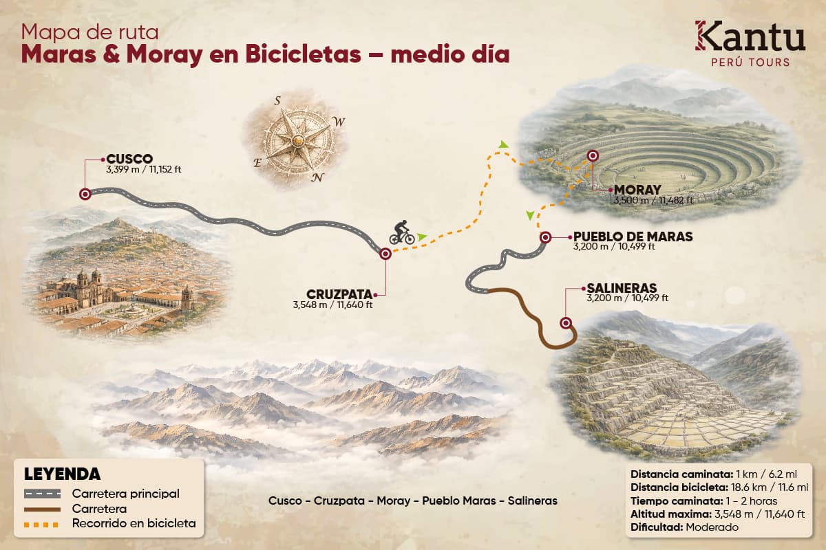Tour en Bicicleta Salineras Maras Moray | 1 Día
