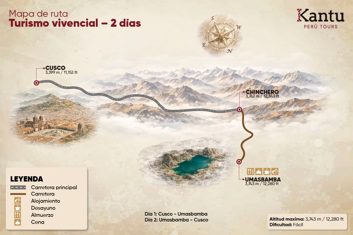 Turismo Vivencial en Chinchero Cusco | 2 Días