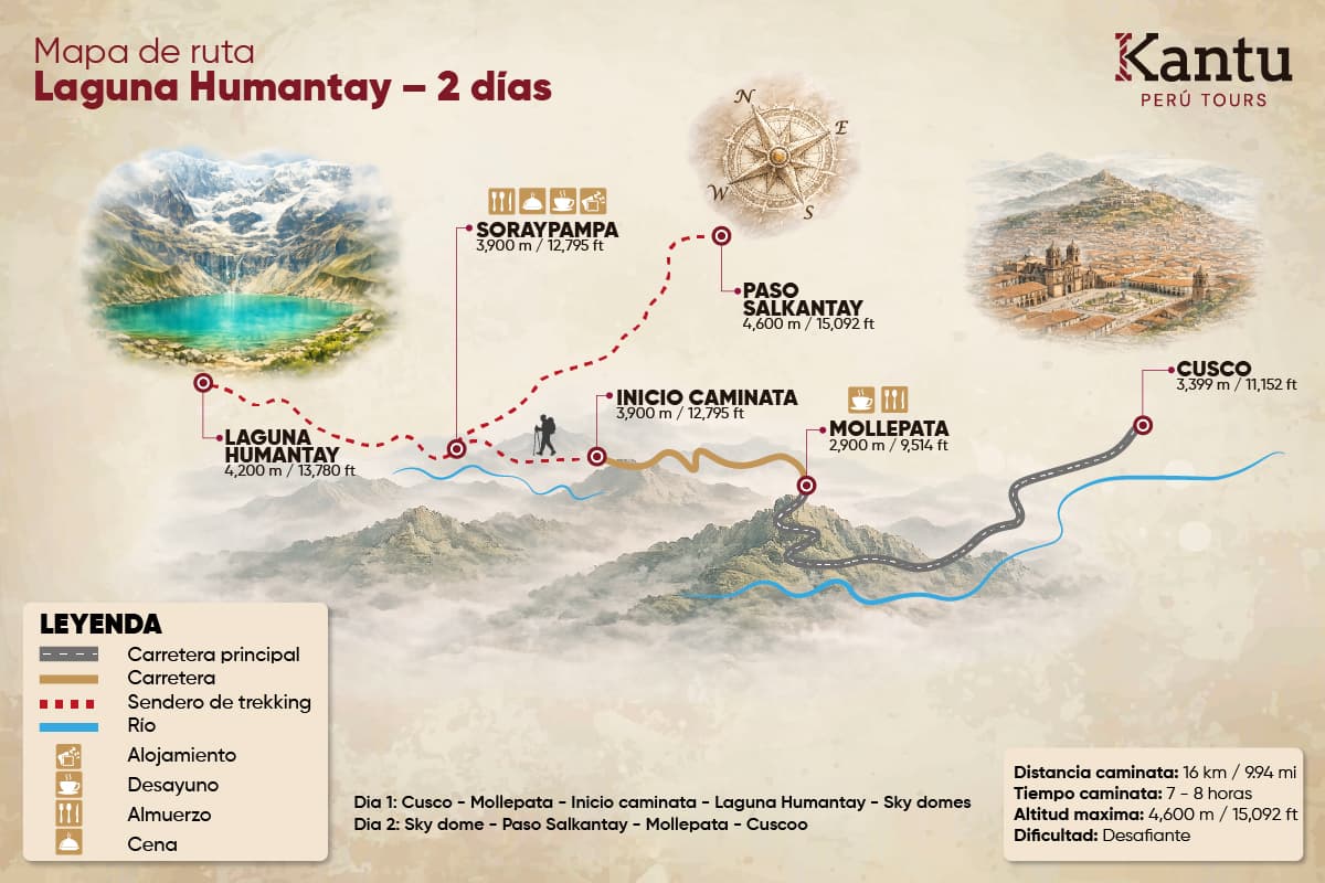 Tour Laguna Humantay 2 Días desde Cusco | SkyDome