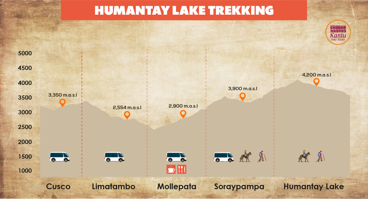Humantay Lake Trekking overview