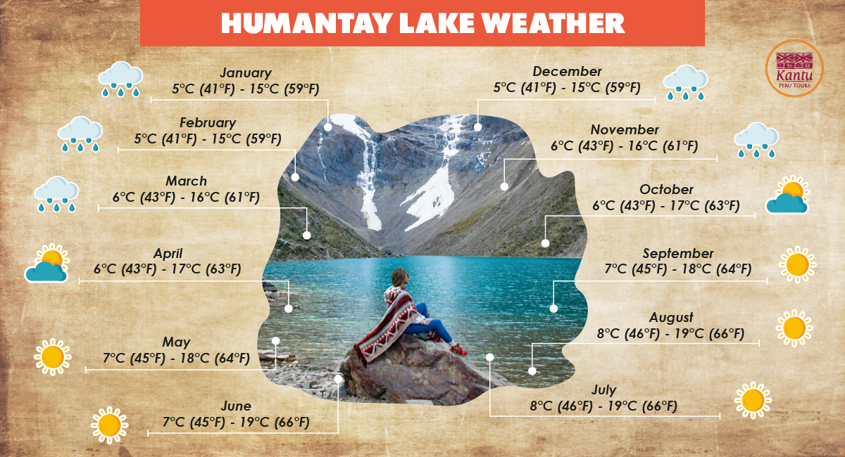 Humantay Lake Weather