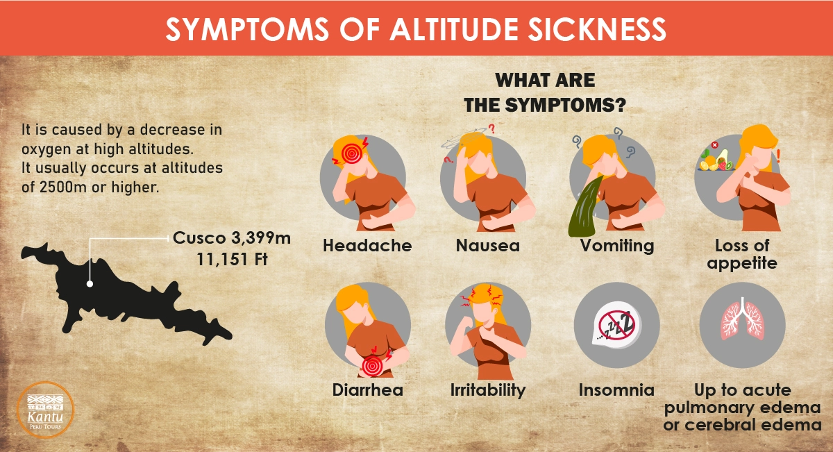 symtoms-of-Cusco-altitude-sickness